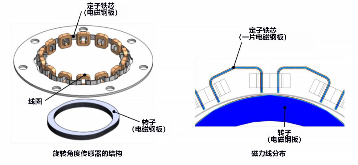 日本东北大开发成功新能源车驱动电机用角度传感器