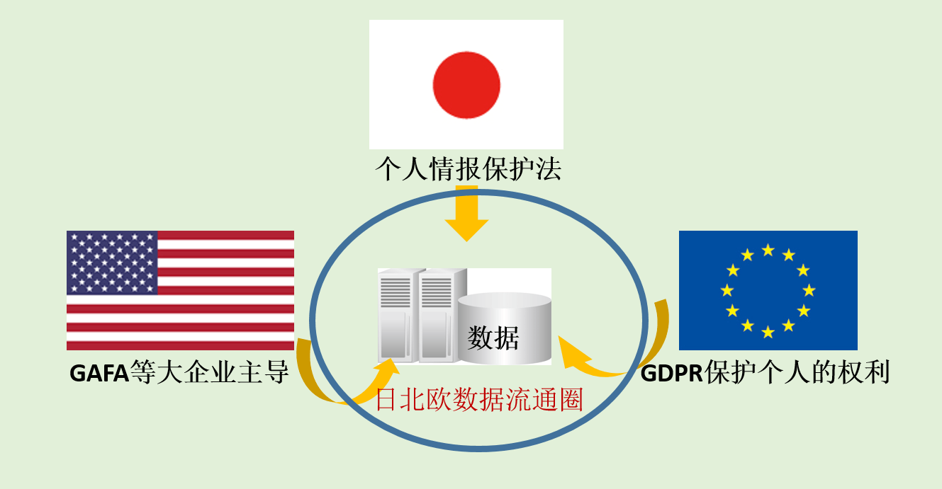 日美欧“数据流通圈”构想意味着什么?