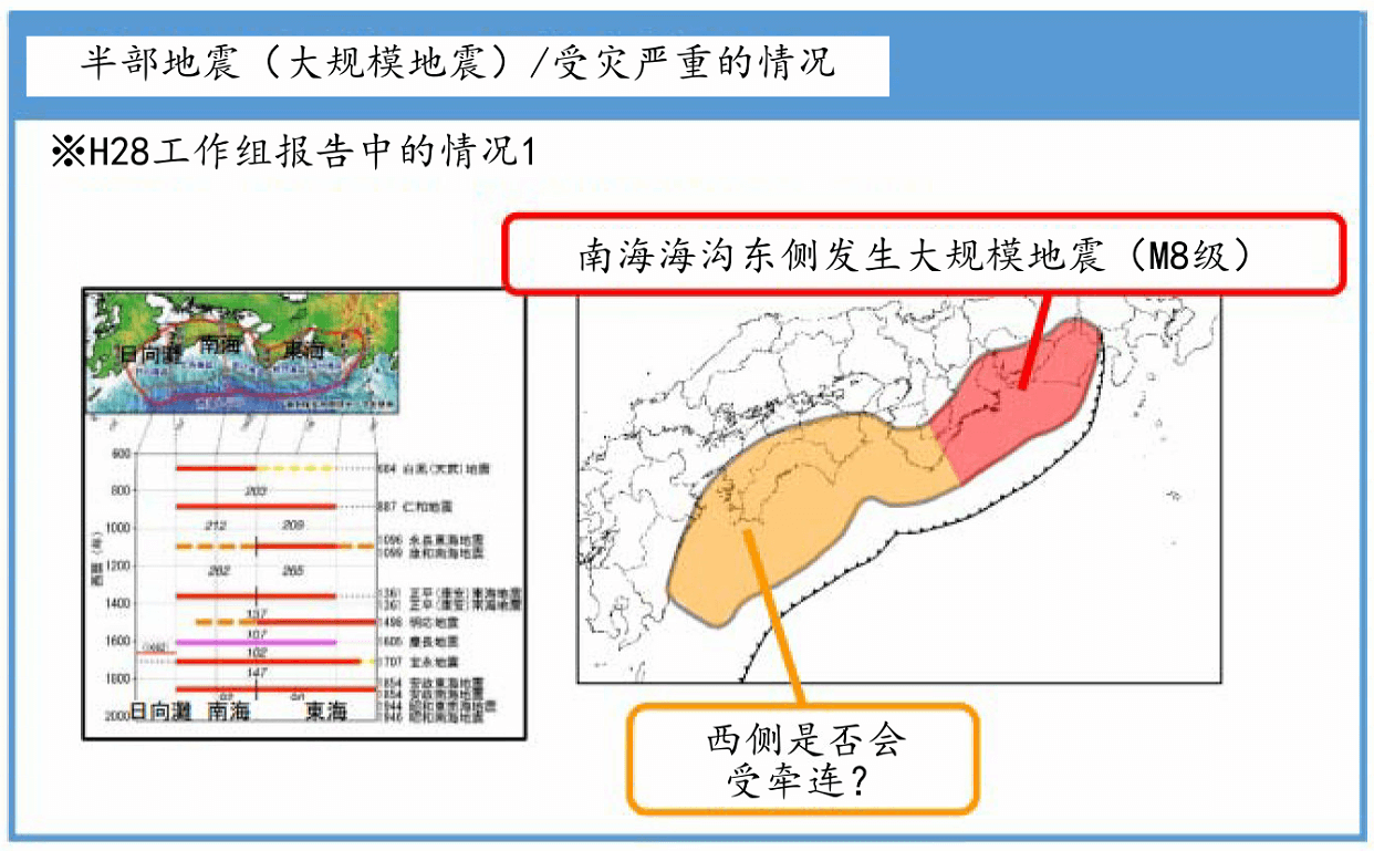 日本南海海沟地震灾情预测很严重,亟需对策加行动