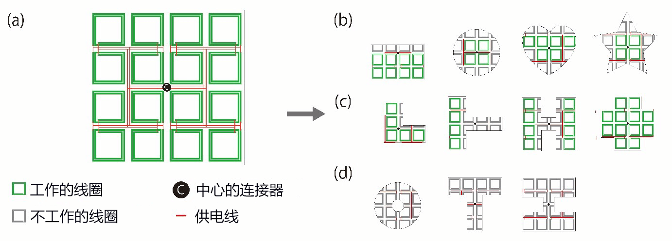 “东京大学开发出可剪裁的无线充电薄膜