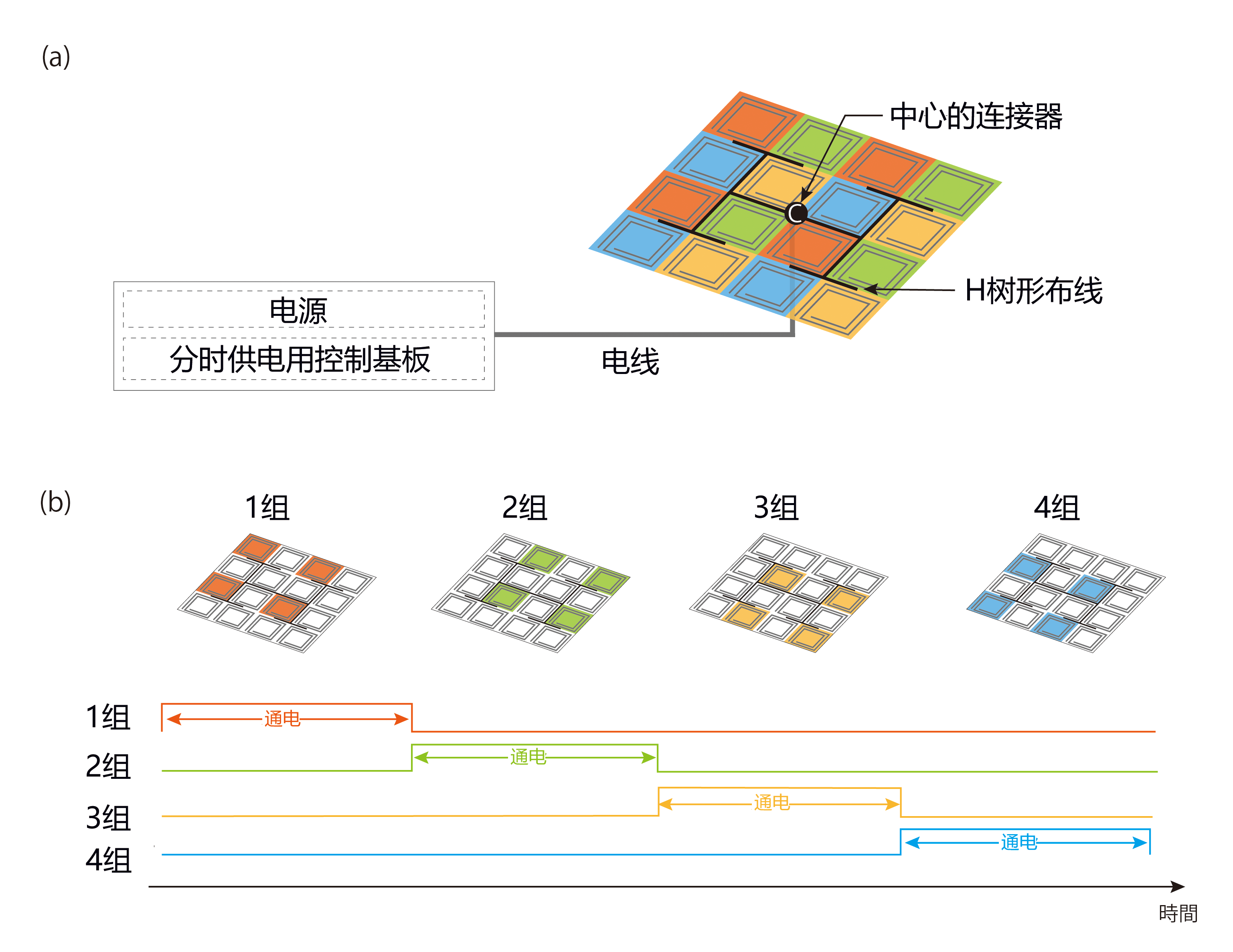 “东京大学开发出可剪裁的无线充电薄膜