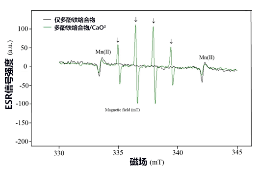 日本农研机构利用咖啡渣为土壤消毒,防治青枯病