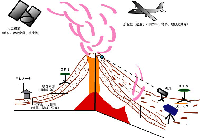 日本的灾害及其对策——火山灾害 