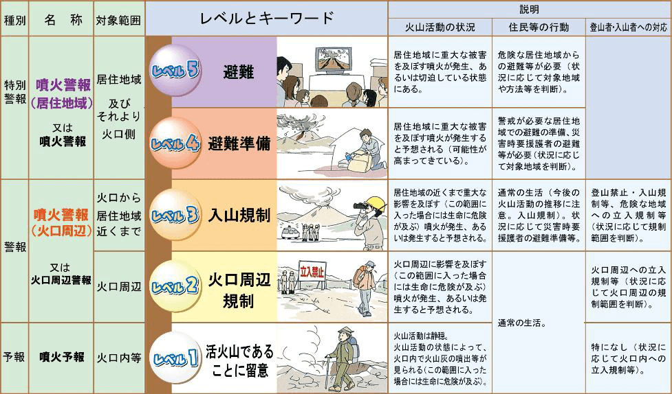 日本的灾害及其对策——火山灾害 