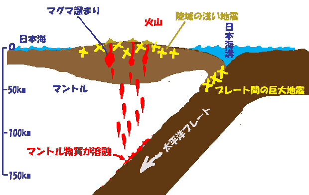日本的灾害及其对策——火山灾害
