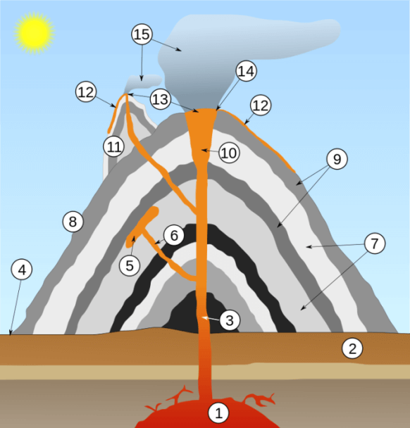 日本的灾害及其对策——火山灾害