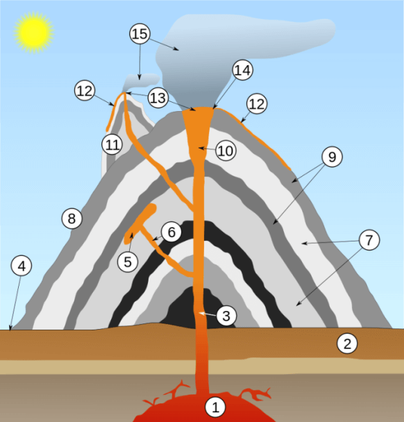 日本的灾害及其对策——火山灾害 