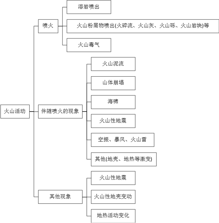 日本的灾害及其对策——火山灾害 