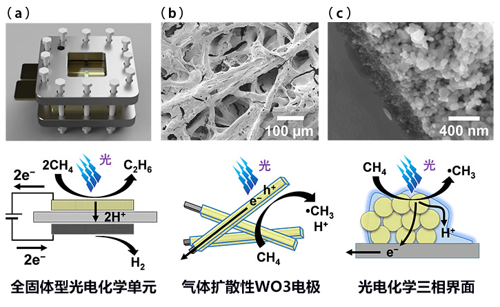 北九州市立大学开发出将甲烷转换成乙烷和氢的可见光反应工艺