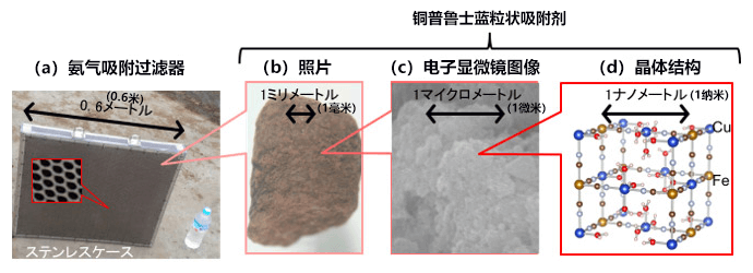 产综研开发可再利用的氨吸附剂，可用于猪舍除臭等