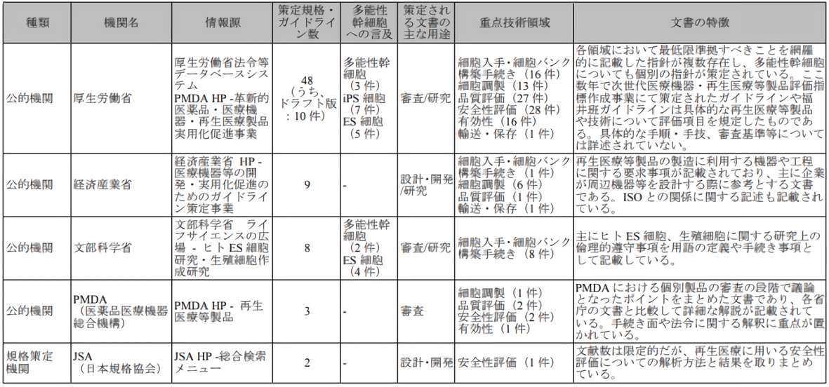 细胞治疗、再生医疗,中日监管大不同(下)