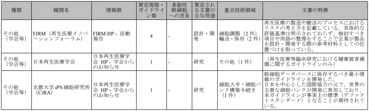 细胞治疗、再生医疗，中日监管大不同（下）