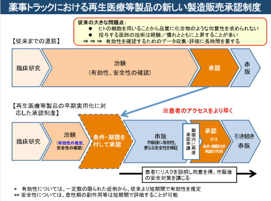 细胞治疗、再生医疗,中日监管大不同(下)