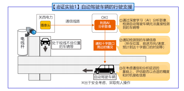 图片取自冲电气工业、关西电力、日本综合研究所的新闻发布资料
