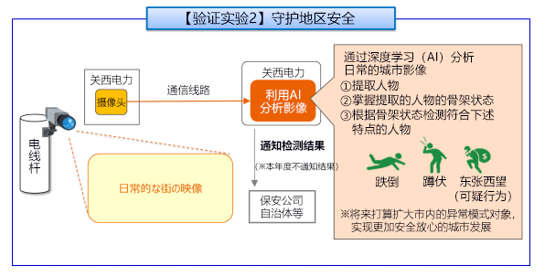 图片取自冲电气工业、关西电力、日本综合研究所的新闻发布资料
