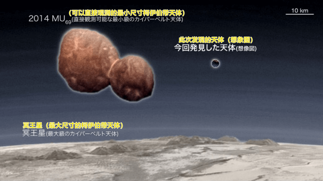 揭开太阳系诞生之谜!日本科学家用小型望远镜捕捉到太阳系最边缘处小天体的影子