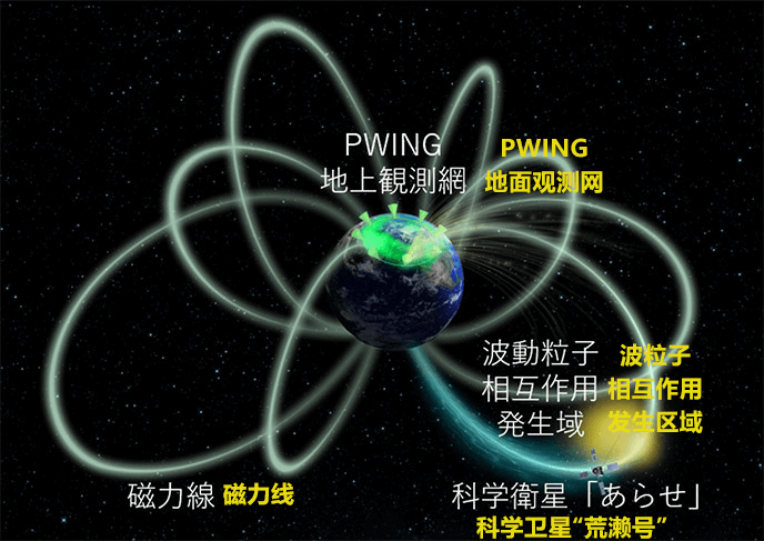 地球周边太空等离子与电磁波的相互作用区域，全球首次实现可视化