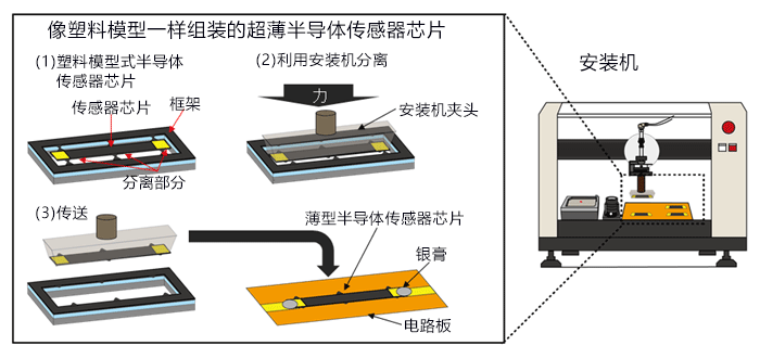 可像塑料模型一样组装的5微米超薄半导体应变传感器芯片