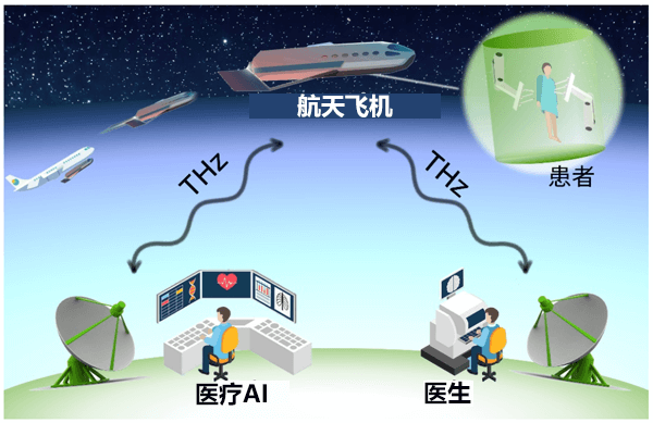 广岛大学等用硅CMOS集成电路实现80Gbps高速单芯片收发器