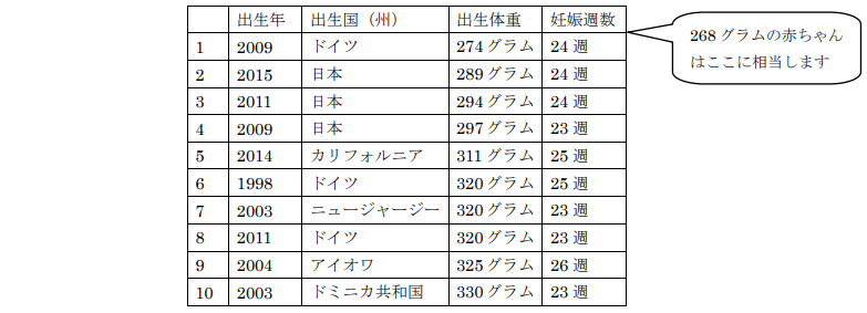 世上最小的“半斤男婴”顺利出院回家