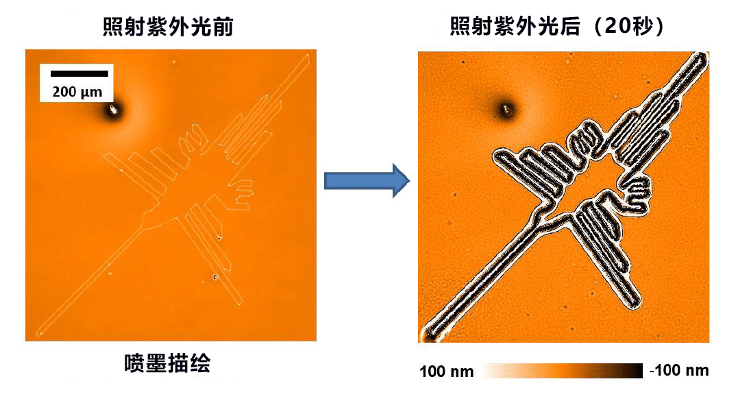 名古屋大学开发成功半导体电路图形的新加工方法