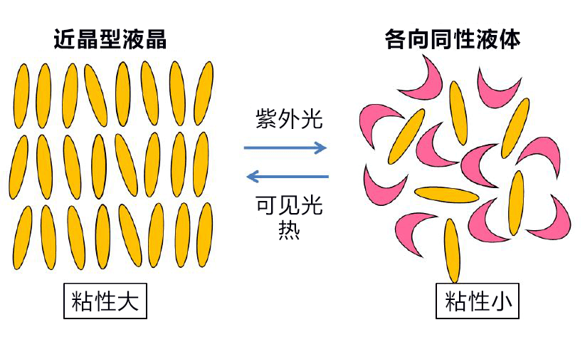 名古屋大学开发成功半导体电路图形的新加工方法