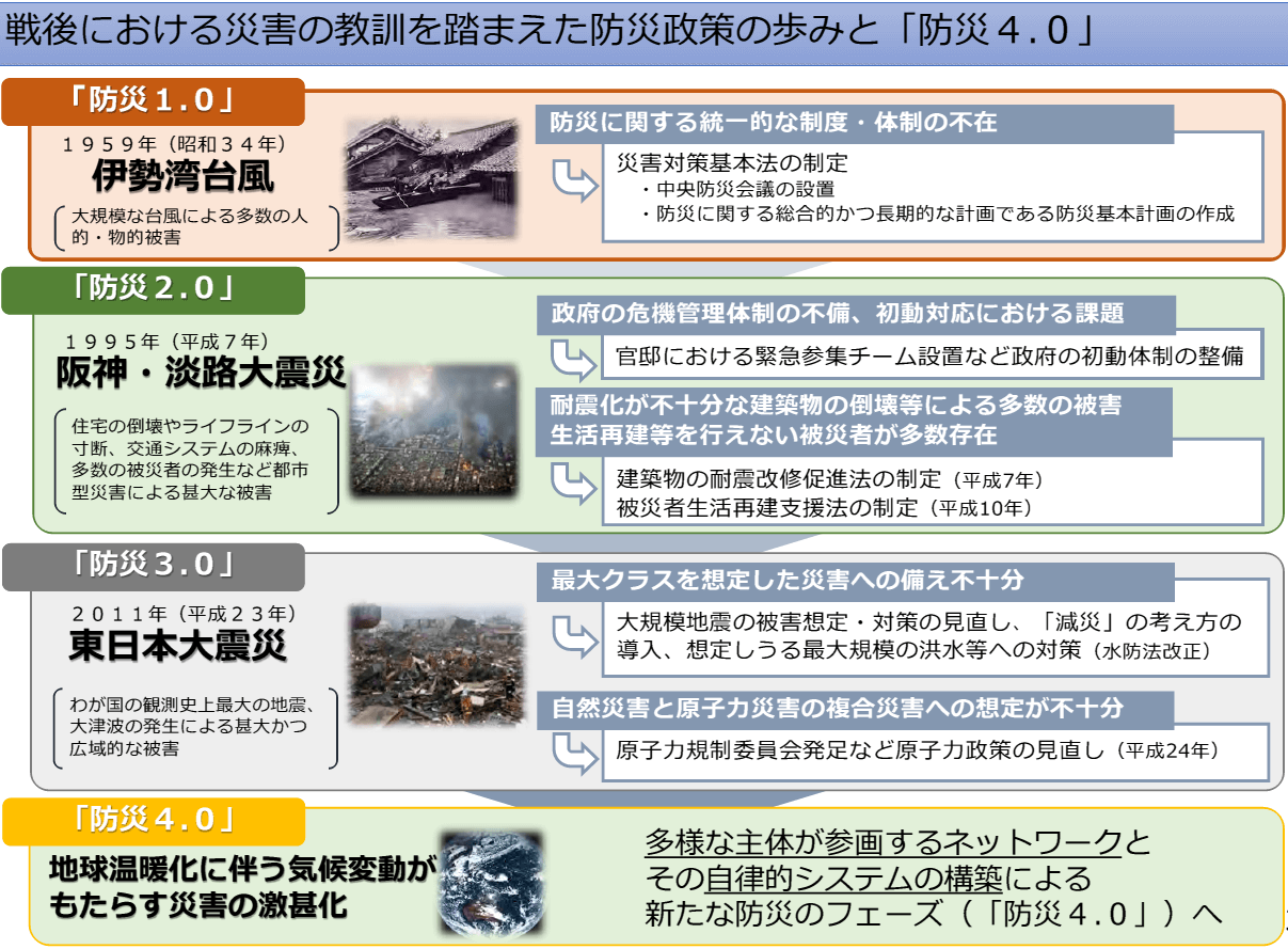 日本的灾害及其对策(17)：防灾4.0，日本未来防灾体系构想