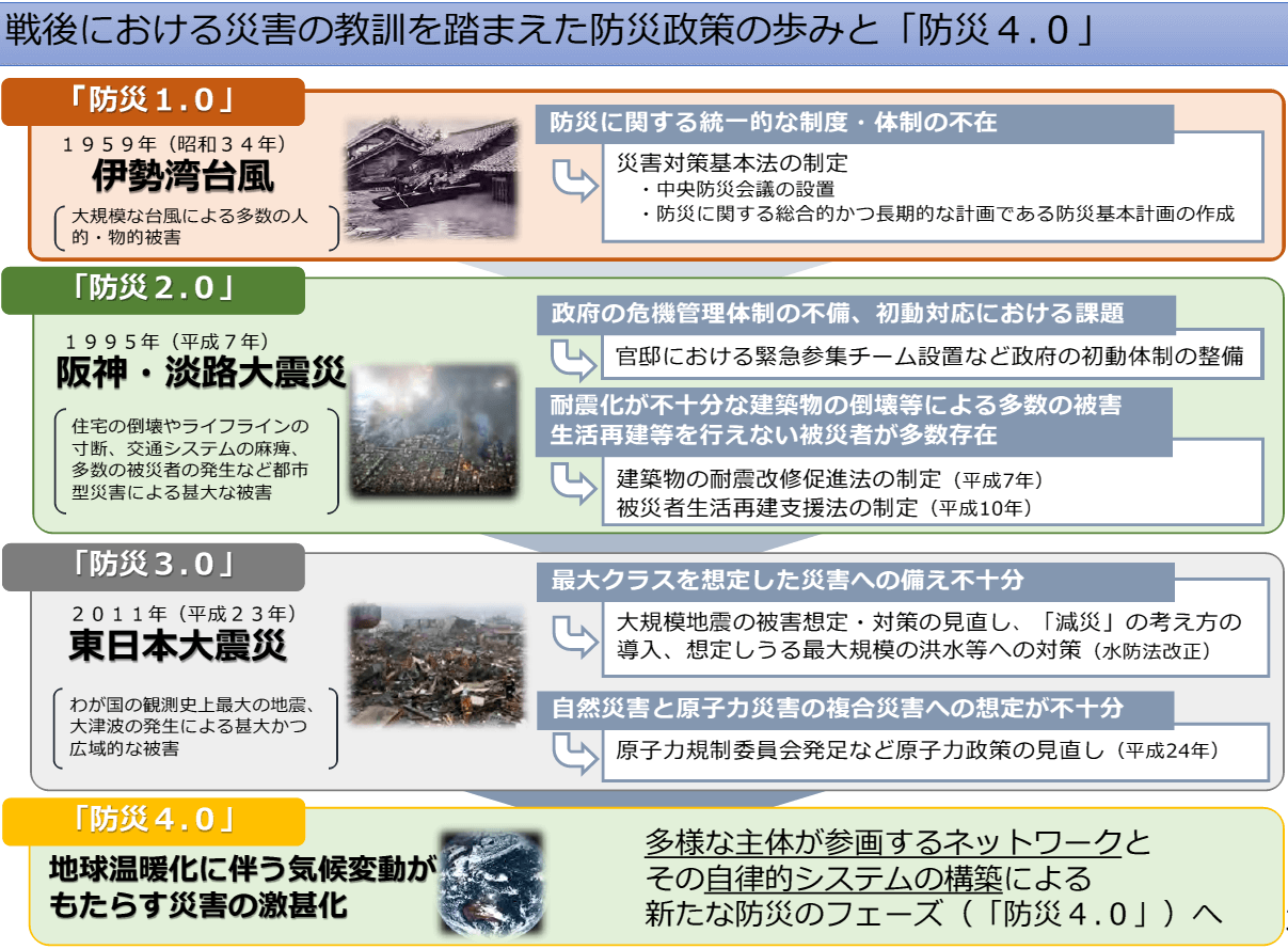 日本的灾害及其对策(17):防灾4.0,日本未来防灾体系构想