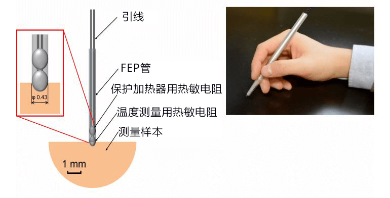 日本东北大学等成功通过导热率判断皮肤癌的程度