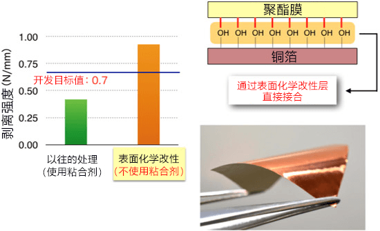 日本开发高强度异质材料接合技术,用于5G低损耗电路板