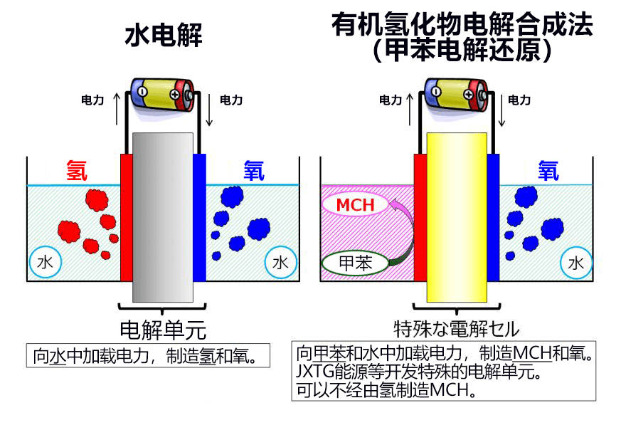 全球首次！日澳合作验证低成本“零CO2制氢”技术