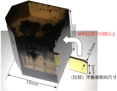 全球首次！用气体制作无裂纹1立方厘米级单晶金刚石