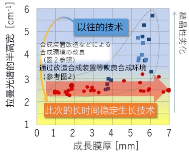 全球首次！用气体制作无裂纹1立方厘米级单晶金刚石