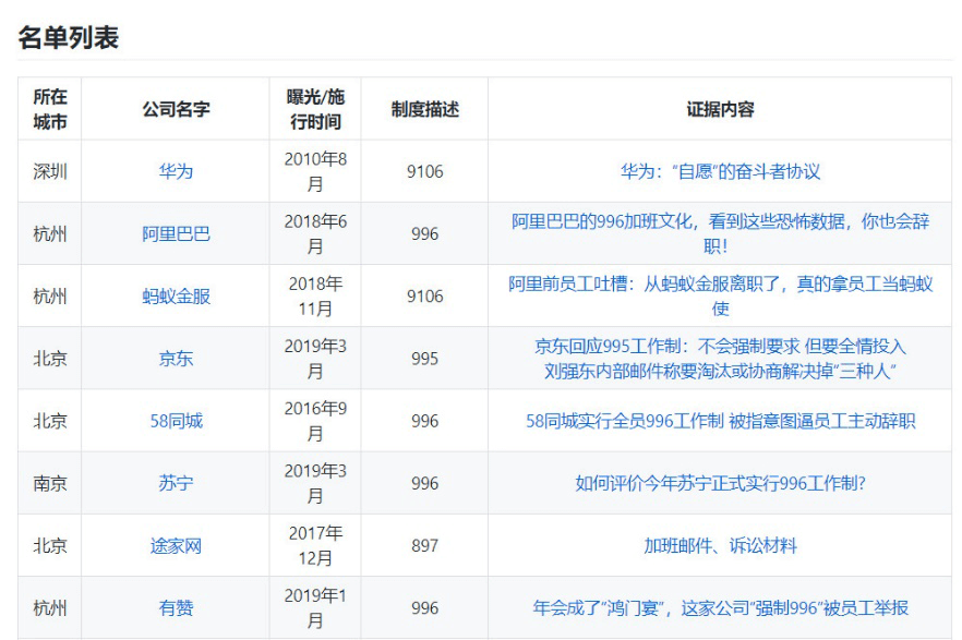 日本证实加班时长与心肌梗死成正相关