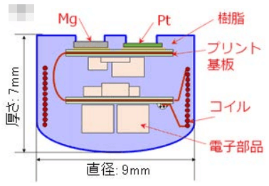 日本开发胃酸发电的 吞入型体温计