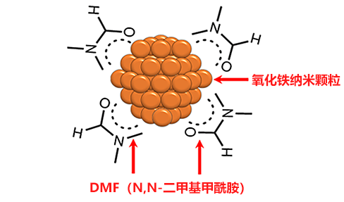 开发出用于制造高性能有机硅材料的氧化铁纳米颗粒催化剂