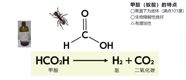 向氢社会迈出坚实的一步：把甲酸用作氢能源载体