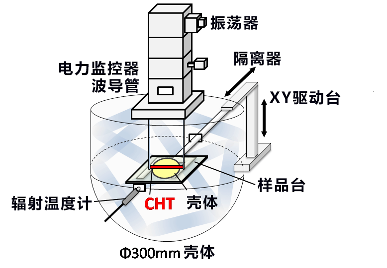 东京农工大利用无极灯实现半导体快速加热