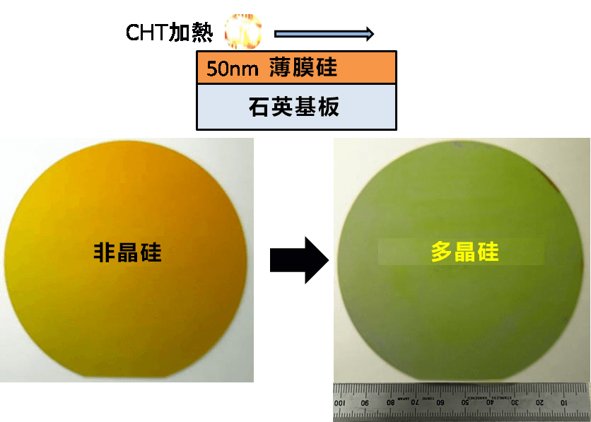 东京农工大利用无极灯实现半导体快速加热