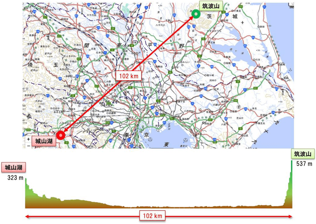 日本利用长距离公共宽带移动通信系统成功实现单区段超100km的影像传输