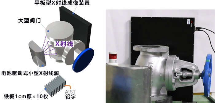 产综研开发出检查基建设施的数字X射线成像装置,测量大面积大灵敏度高