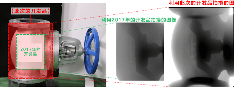 产综研开发出检查基建设施的数字X射线成像装置,测量大面积大灵敏度高