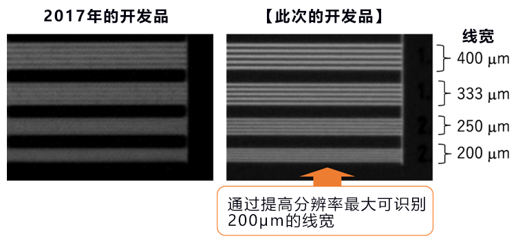 产综研开发出检查基建设施的数字X射线成像装置,测量大面积大灵敏度高