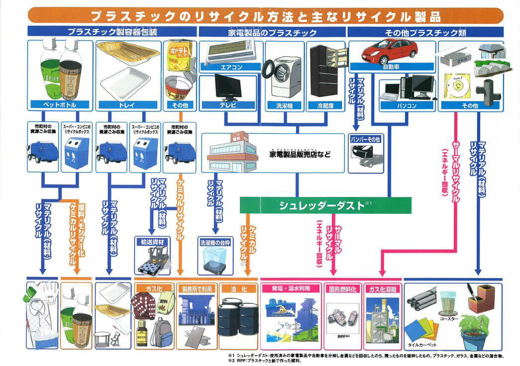 削减“塑料垃圾”大作战，需重新审视生活方式