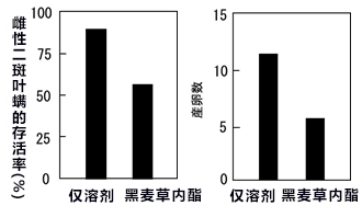 利用天然物质提高番茄等植物的防虫害能力