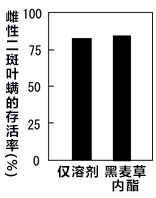 利用天然物质提高番茄等植物的防虫害能力