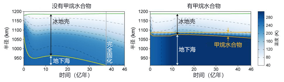 日美学者解开冰冷冥王星的地下海未冻结之谜