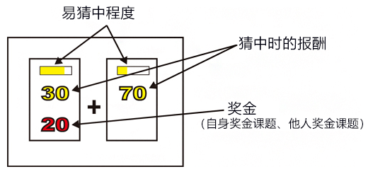 日本发现做决定时考虑他人利益的大脑回路