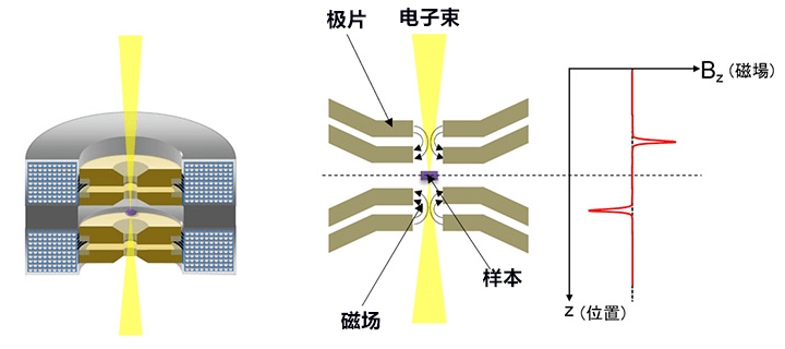 东大等开发颠覆常识的电子显微镜，能直接观察磁性材料原子