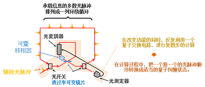 东大与东芝双向夹击，向量子计算发力